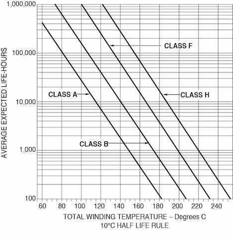 PLE1803 WEB IMG ServiceFactor EASA Fig1