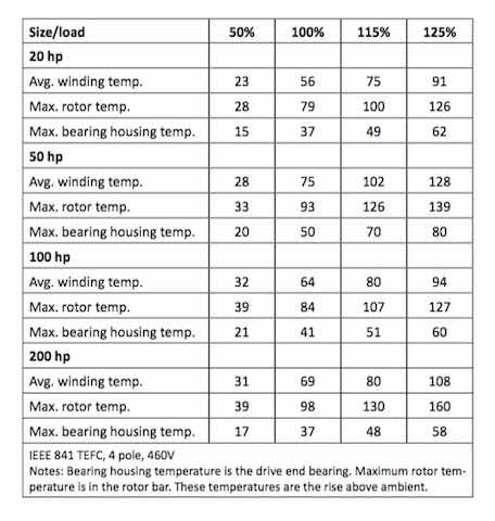 PLE1803 WEB IMG ServiceFactor EASA Table1