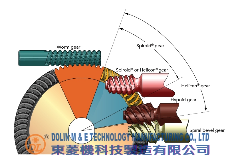 spiroid helicon in context