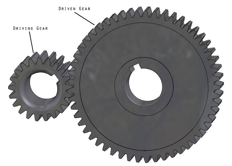 dolin gear motor