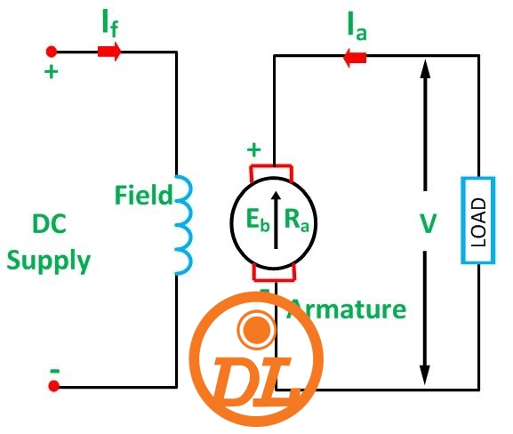 types of dc motor fig 1 compressor