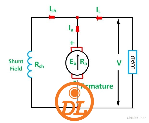 types of dc motor fig 2 compressor