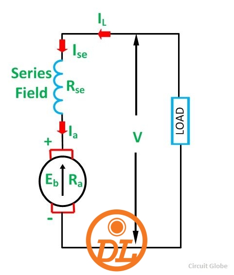 types of dc motor fig 3 new compressor